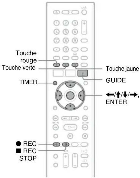 SONY RDRHXD1090 - Remarque - 1