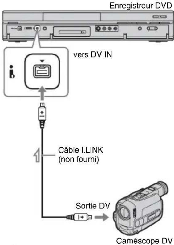 SONY RDRHXD1090 - Raccordements - 1
