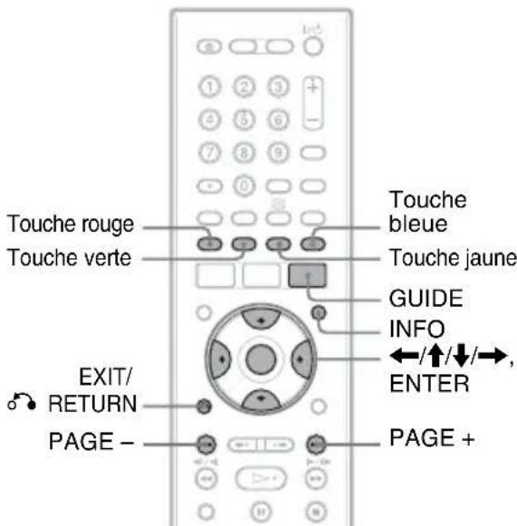 SONY RDRHXD1090 - Remarques - 1