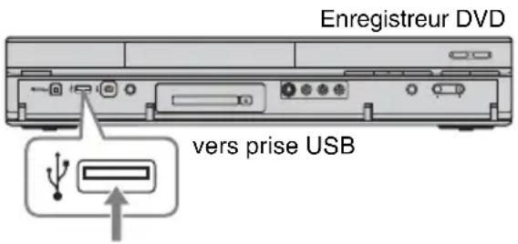 SONY RDRHXD1090 - Connexion d'un périphérique USB - 1