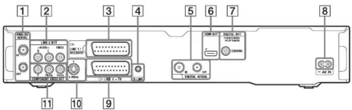 SONY RDRHXD1090 - Panneau arrête - 1
