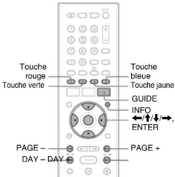 SONY RDRHXD1090 - Remarque - 1