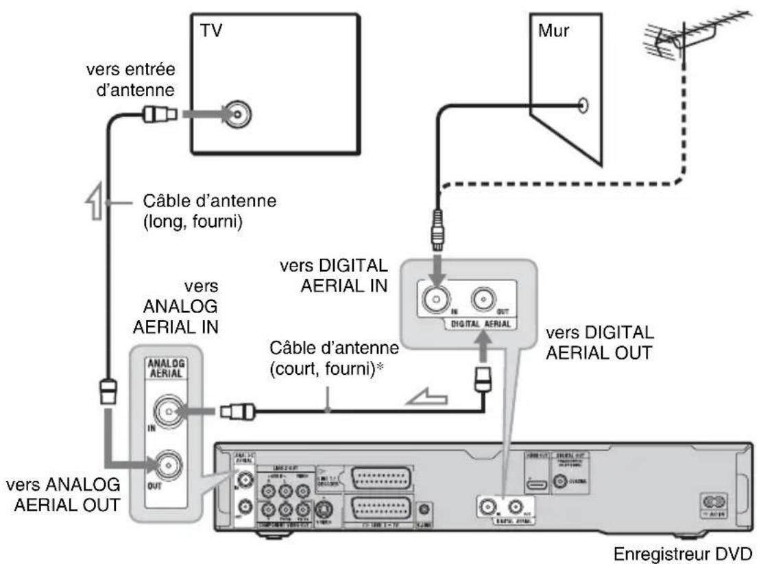 SONY RDRHXD1090 - B: Réception d'émissions terrestres numériques et d'émissions hertzioniennes analogiques - 1