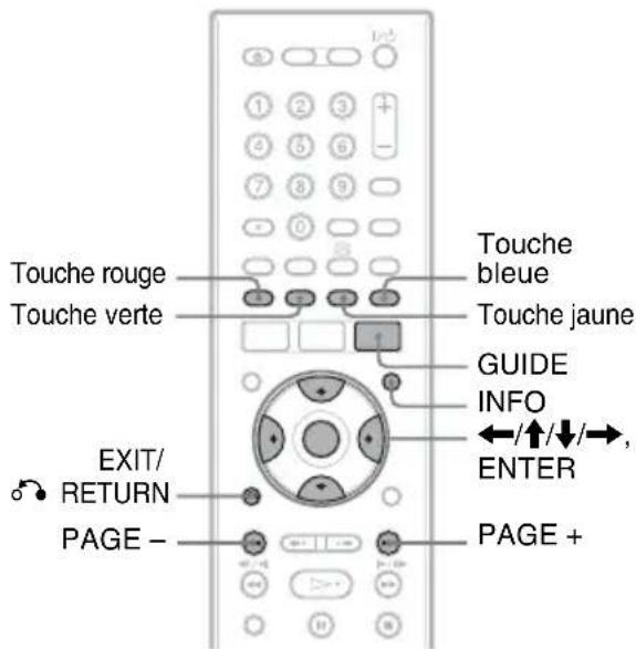 Touche rouge Touche verte EXIT/ RETURN PAGE - Touche bleue Touche jaune GUIDE INFO ←/↑/↓/→, ENTER PAGE +