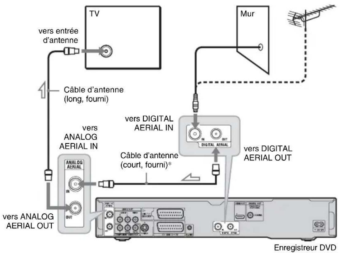 SONY RDRHXD1095 - B : Réception d'émissions terrestres numériques et d'émissions hertziennes analogiques - 1