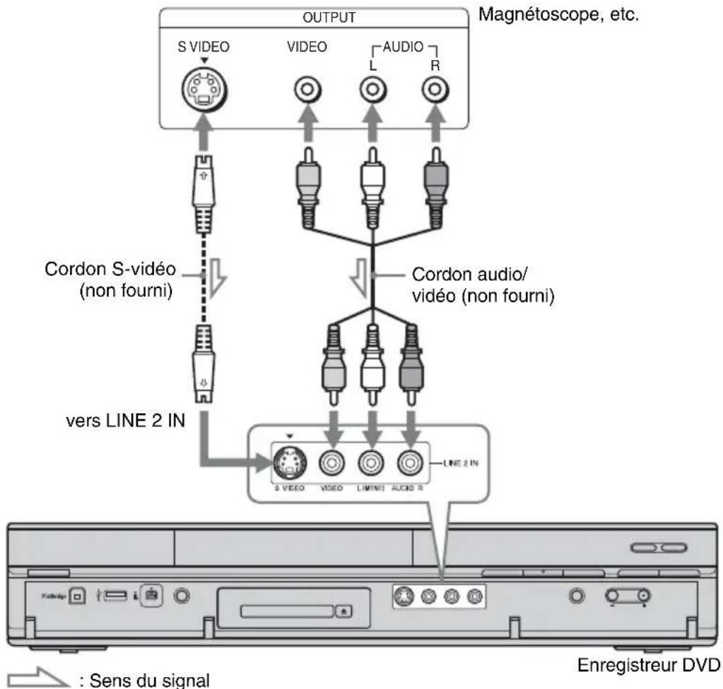 SONY RDRHXD1095 - Raccordement aux prises LINE 2 IN du panneau avant - 1