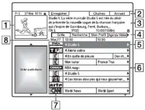 SONY RDRHXD795 - Appuyez sur GUIDE. - 1
