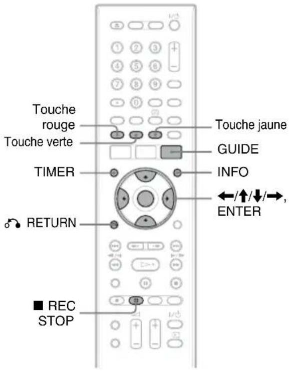 Touche rouge Touche verte TIMER RETURN ■ REC STOP Touche jaune GUIDE INFO ←/↑/↓/→, ENTER