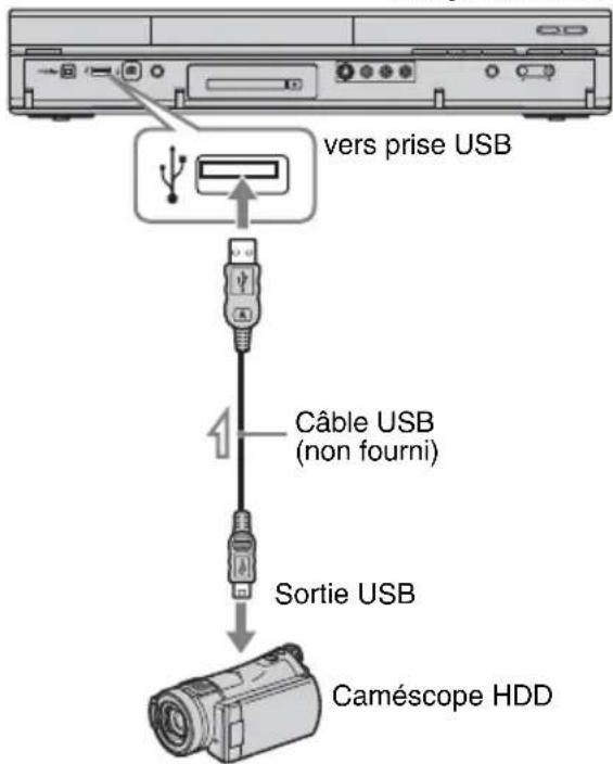 vers prise USB Câble USB (non fourni) Sortie USB Caméscope HDD
