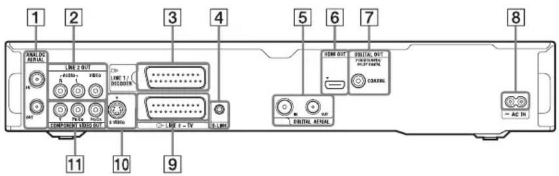 ANALDC A/RIAL LINE 2 OUT + AUDIO+ R L V/SS COMPONENT INFO OUT LINE 1/ DECODER + + + LINE 2 - TV LINE 1 HDMI OUT DIGITAL OUT PENALTINENT OCTY RENEAL CONTROL DIGITAL A/RIAL AC IN 11 10 9 1 2 3 4 5 6 7 8