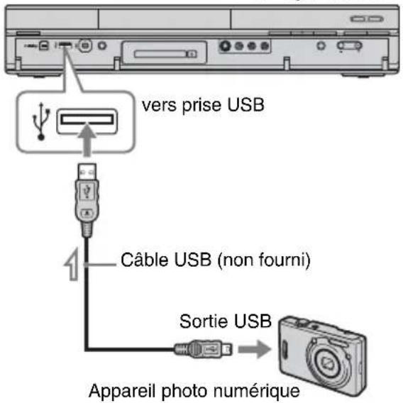 vers prise USB Câble USB (non fourni) Sortie USB Appareil photo numérique