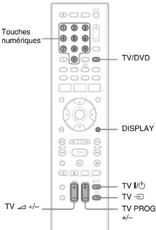Touches numériques TV/DVD DISPLAY TV I/O TV TV PROG +/-