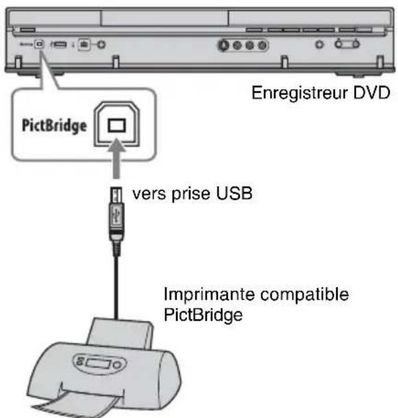 Enregistreur DVD PictBridge vers prise USB Imprimante compatible PictBridge