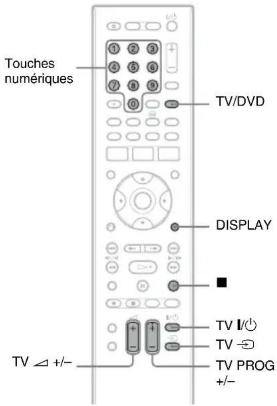 Touches numériques TV/DVD DISPLAY TV I/O TV TV PROG +/-