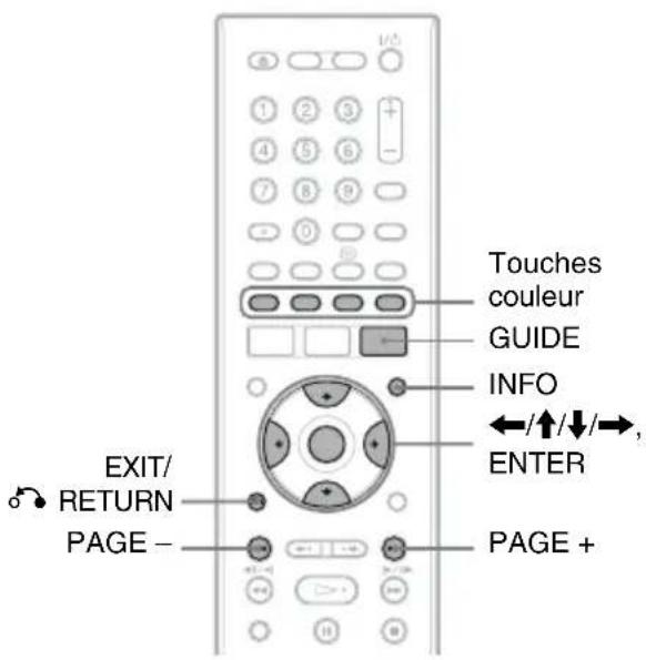 Touches couleur GUIDE INFO ←/↑/↓/→, ENTER EXIT/ RETURN PAGE - PAGE +