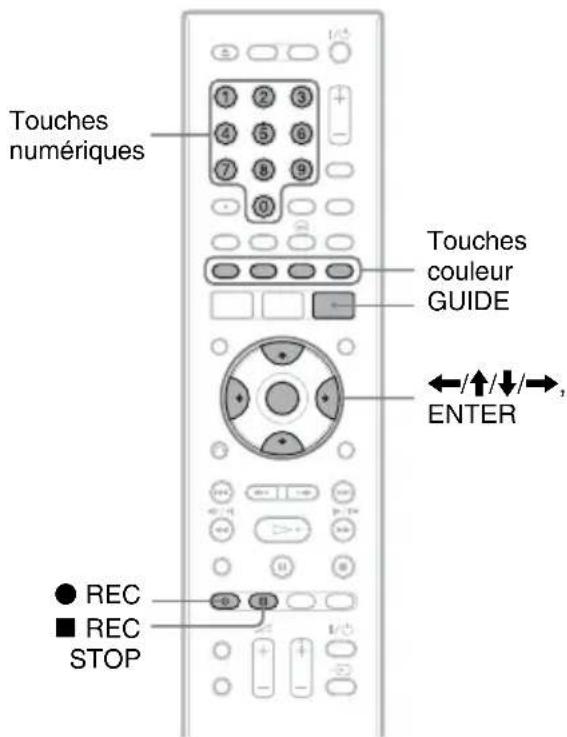 Touches numériques 1 2 3 4 5 6 7 8 9 0 Touches couleur GUIDE ←/↑/↓/→, ENTER ● REC ■ REC STOP
