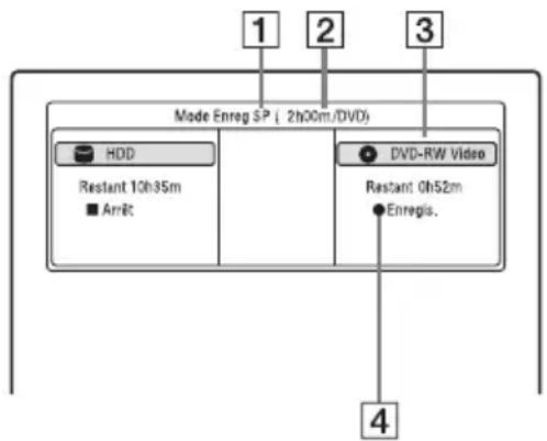 1 2 3 Mode Enreg SP ( 2h00m/DVD) HDD Restant 10h35m ■ AmRt DVD-RW Video Restant 0h52m ●Enregis. 4