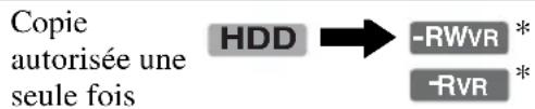 SONY RDRHXD970 - Limitations de copie - 2