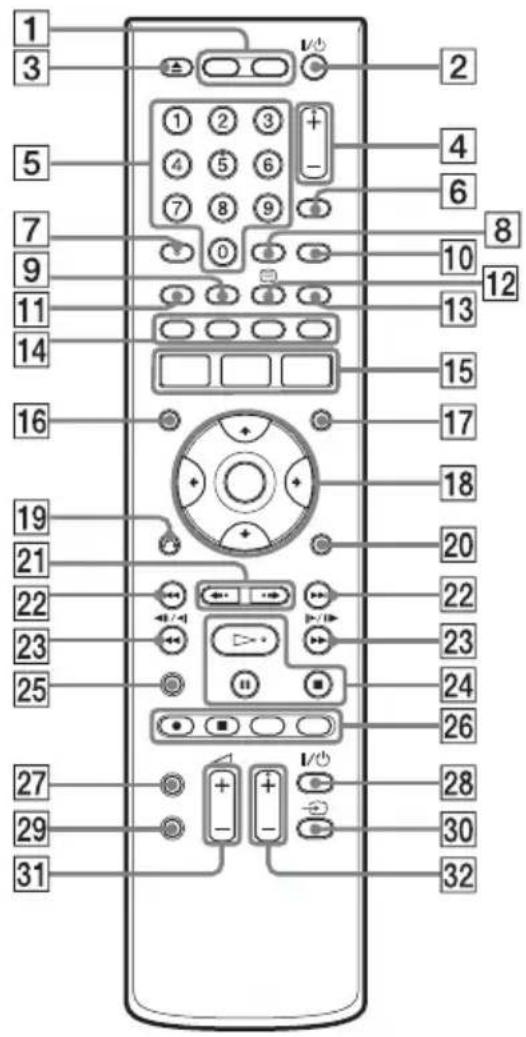 1 3 5 7 9 11 14 16 19 21 22 23 25 27 29 31 2 4 6 8 10 12 13 15 17 18 20 22 23 24 26 28 30 32