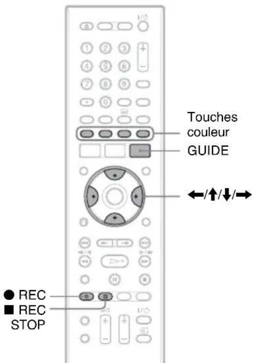 Touches couleur GUIDE ←/↑/↓/→ ● REC ■ REC STOP
