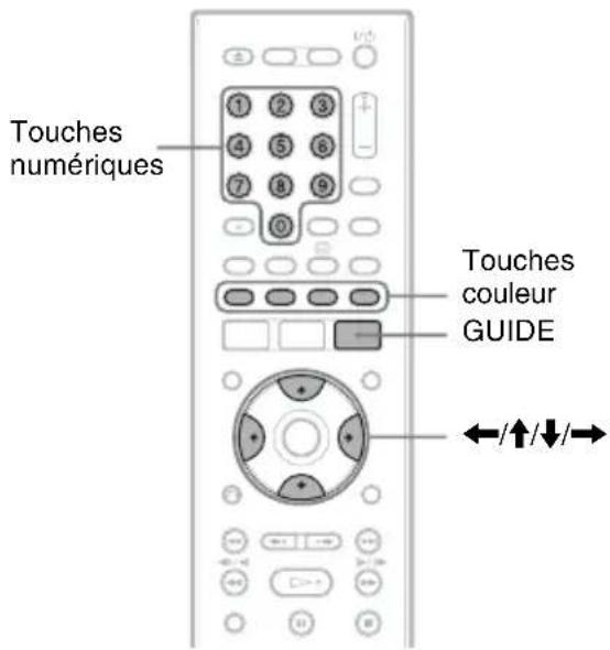 Touches numériques 1 2 3 4 5 6 7 8 9 0 Touches couleur GUIDE ←/↑/↓/→