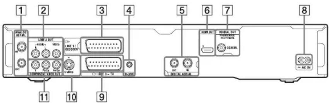 1 2 3 4 5 6 7 8 ANAL 20 AVR/UL LINE 2 OUT + - + - E - VOUT F - FOUT P - POUT COMPONENT VIDEO OUT LINE 1/ DECODER + - + - B - BOUT HBM OUT DIGITAL OUT P-REFLOODS INT.1 F-REF. COREAL OUT DIGITAL AERIAL AC IN 11 10 9