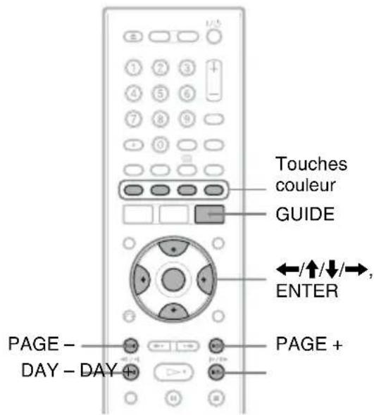 Touches couleur GUIDE ←/↑/↓/→, ENTER PAGE - DAY - DAY + PAGE +