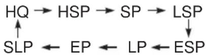 SONY RDRVX420 - Enregistrement à partir d'un appareil externe avec programmateur (Enregistrement synchro) - 2