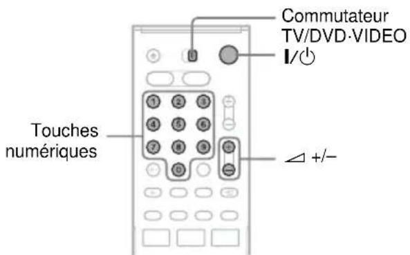 Commutateur TV/DVD-VIDEO I/○ Touches numériques +/-