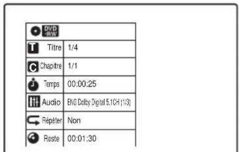 DVD RW Titré 1/4 Chapitre 1/1 Temps 00:00:25 Audio ENG Dolby Digital 5.1CH (1/3) Répéter Non Reste 00:01:30