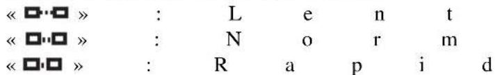 « □□» : L e n t « □□» : N o r m « □□ » : R a p i d