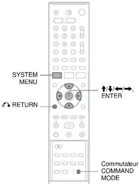 SYSTEM MENU RETURN ↑/↓/←/→, ENTER Commutateur COMMAND MODE