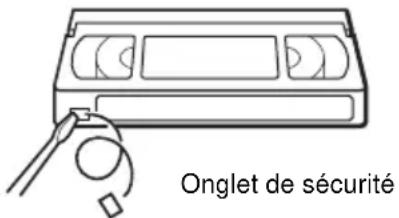 Onglet de sécurité