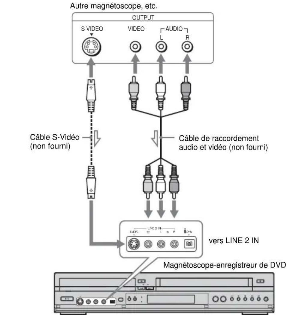 SONY RDRVX420 - Raccordement aux prises LINE 2 IN du panneau avant - 1