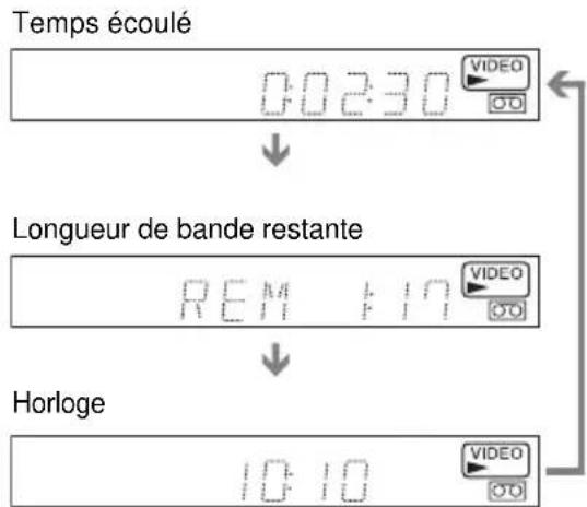 Temps écoulé 0:02:30 VIDEO Longueur de bande restante REM 1:10 VIDEO Horloge 10:10 VIDEO