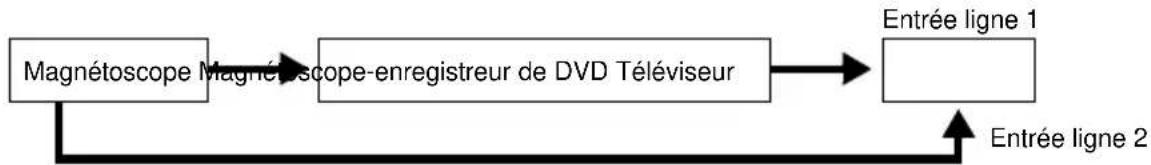 SONY RDRVX420 - Remarques - 2