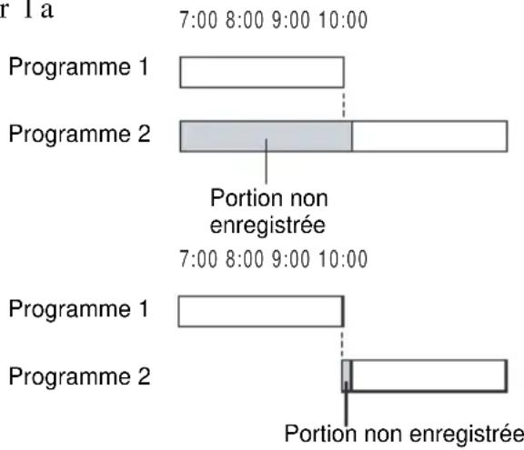 SONY RDRVX420 - Si des réglages du programmateur se chevauchent - 1