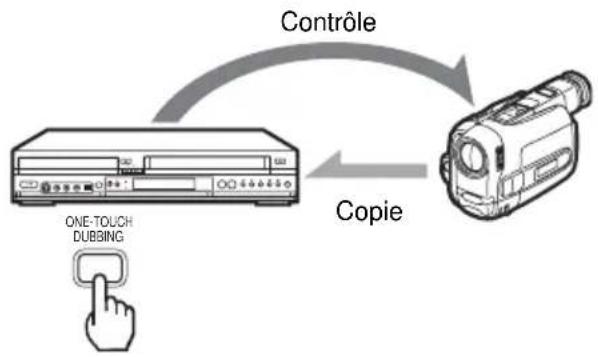 SONY RDRVX420 - Copie une touche - Copie DV - 1