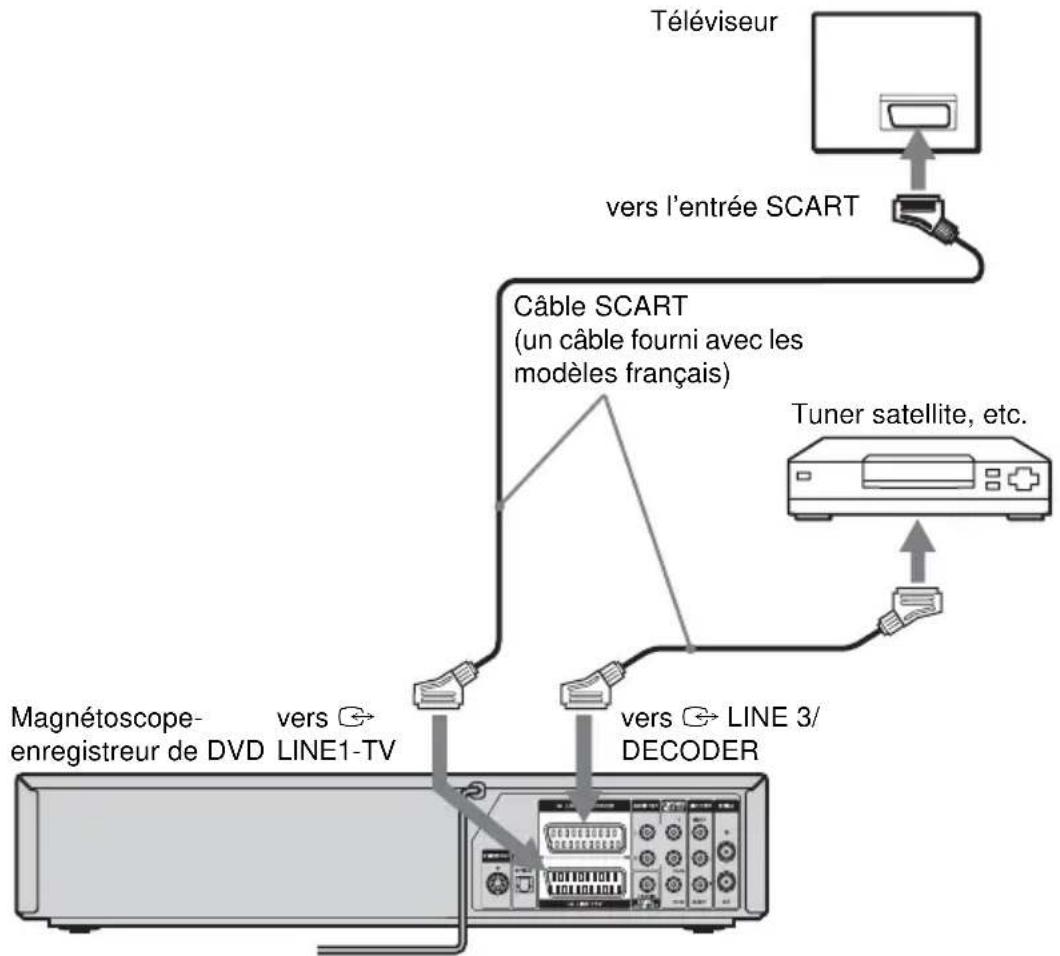 SONY RDRVX420 - Raccordement à un tuner satellite ou numérique - 1