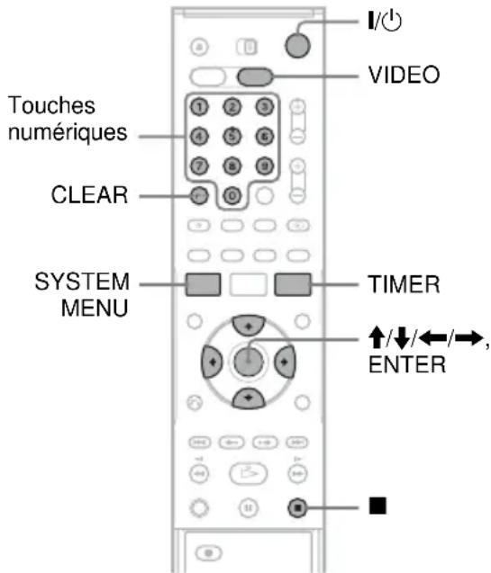 I/O VIDEO Touches numériques 1 2 3 4 5 6 7 8 9 CLEAR SYSTEM MENU TIMER ↑/↓/←/→, ENTER
