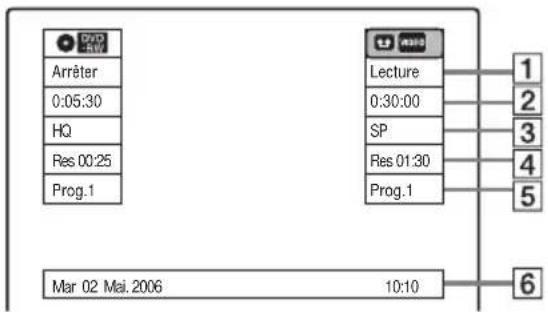 SONY RDRVX420 - Appuyez sur DISPLAY durant la lecture. - 2