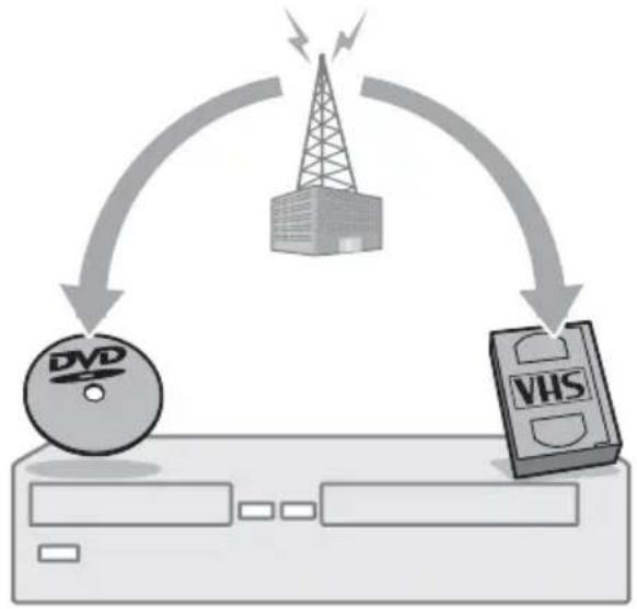 SONY RDRVX420 - Enregistrement et enregistrement par programmateur - 1