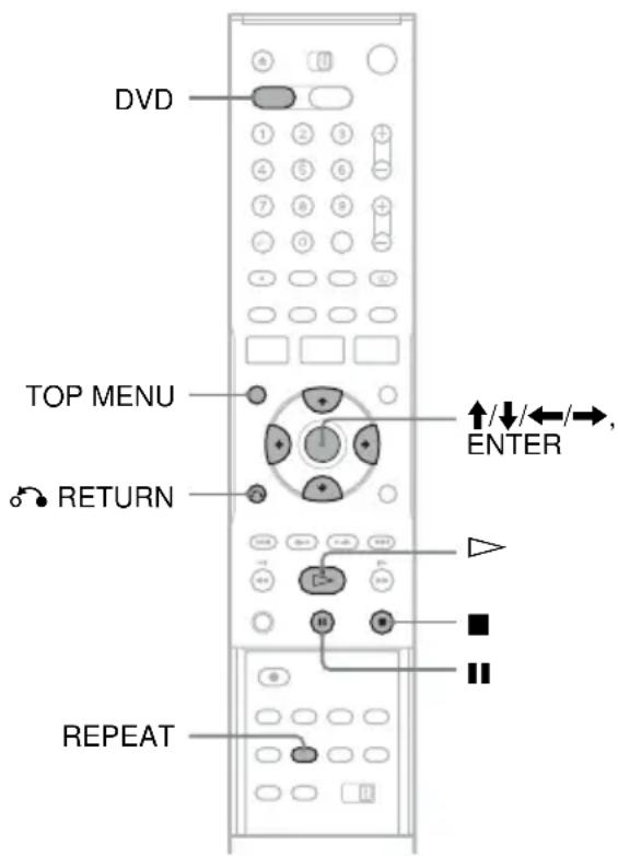 DVD TOP MENU RETURN REPEAT ↑/↓/←/→, ENTER