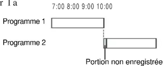 7:00 8:00 9:00 10:00 Programme 1 Programme 2 Portion non enregistrée