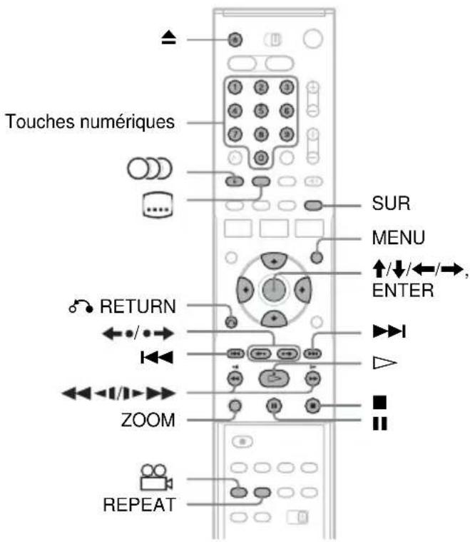 Touches numériques SUR MENU ↑/↓/←/→, ENTER RETURN ZOOM REPEAT