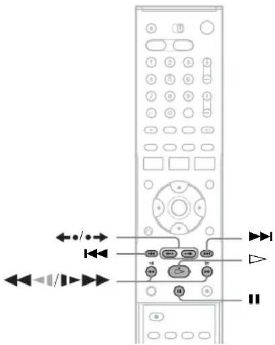 Diagram of a remote control with labeled buttons and directional arrows indicating navigation or signal flow.