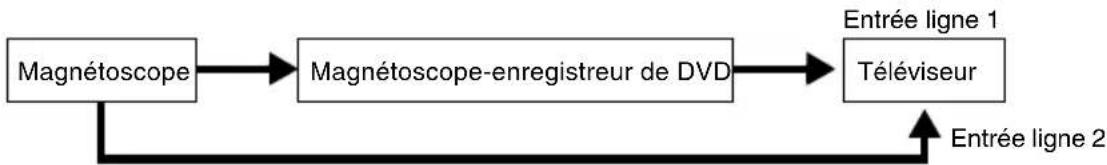 SONY RDRVX450 - Remarques - 2