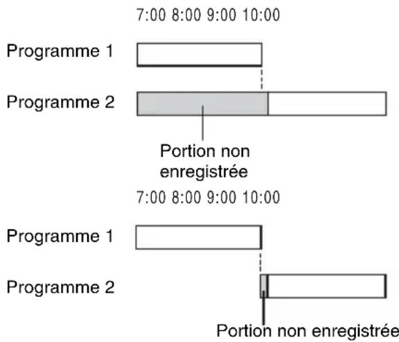 SONY RDRVX450 - Si des réglages du programmateur se chevauchent - 1