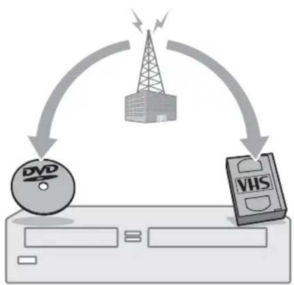 SONY RDRVX450 - Enregistrement et enregistrement par programmateur - 1