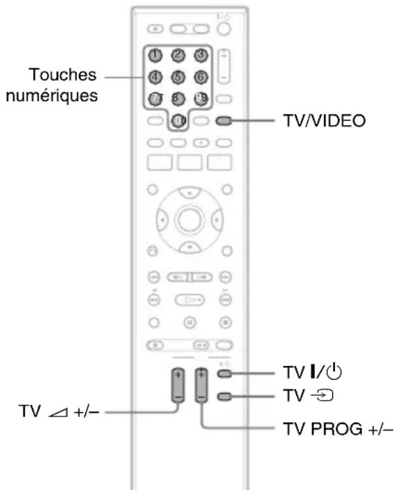 SONY RDRVX450 - Remarques - 1